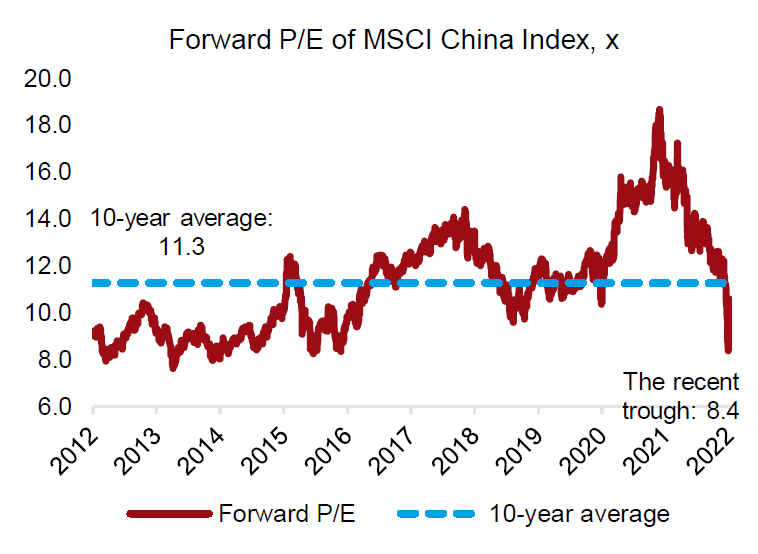 Forte correction des actions chinoises